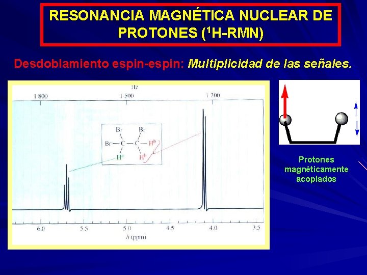 RESONANCIA MAGNÉTICA NUCLEAR DE PROTONES (1 H-RMN) Desdoblamiento espin-espin: Multiplicidad de las señales. Protones