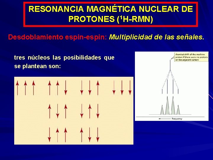 RESONANCIA MAGNÉTICA NUCLEAR DE PROTONES (1 H-RMN) Desdoblamiento espin-espin: Multiplicidad de las señales. tres