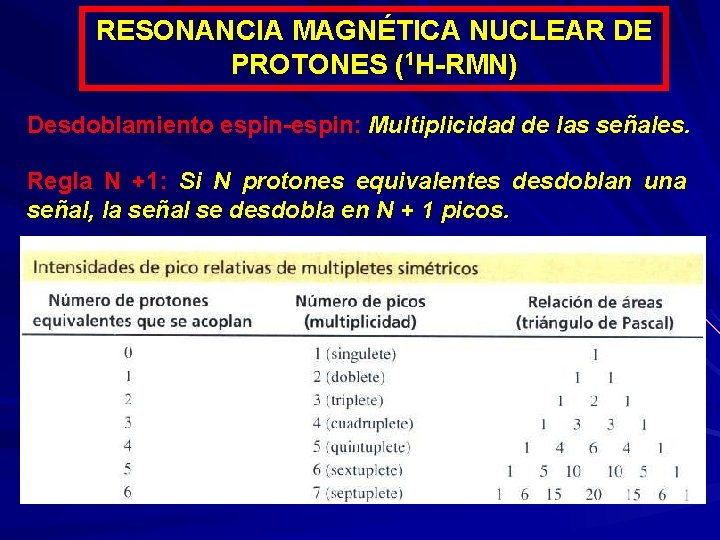 RESONANCIA MAGNÉTICA NUCLEAR DE PROTONES (1 H-RMN) Desdoblamiento espin-espin: Multiplicidad de las señales. Regla