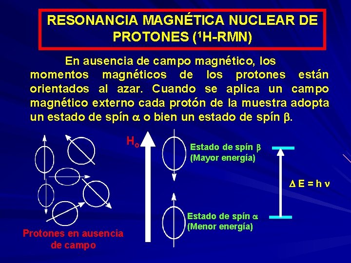 RESONANCIA MAGNÉTICA NUCLEAR DE PROTONES (1 H-RMN) En ausencia de campo magnético, los momentos