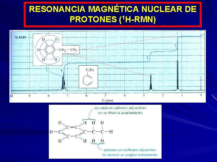 RESONANCIA MAGNÉTICA NUCLEAR DE PROTONES (1 H-RMN) 