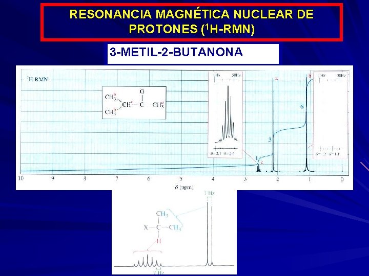 RESONANCIA MAGNÉTICA NUCLEAR DE PROTONES (1 H-RMN) 3 -METIL-2 -BUTANONA 