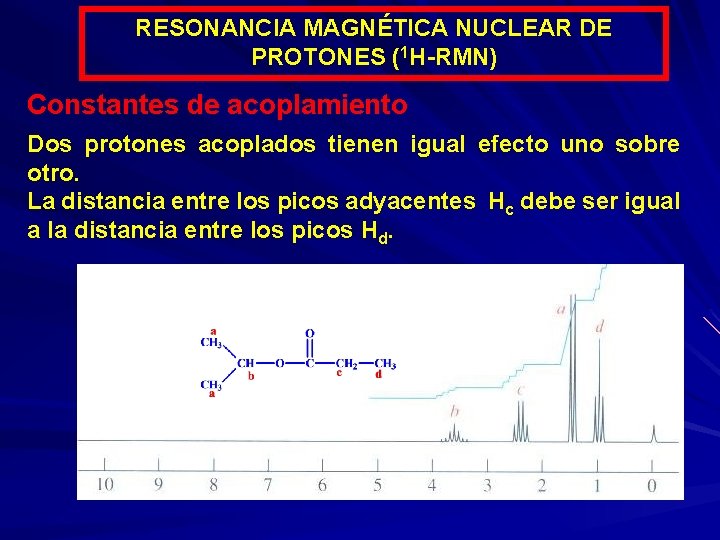 RESONANCIA MAGNÉTICA NUCLEAR DE PROTONES (1 H-RMN) Constantes de acoplamiento Dos protones acoplados tienen