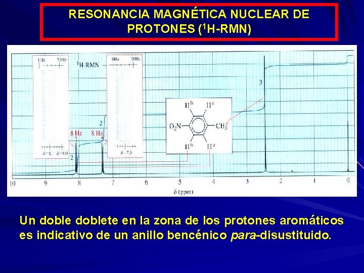 RESONANCIA MAGNÉTICA NUCLEAR DE PROTONES (1 H-RMN) Un doblete en la zona de los
