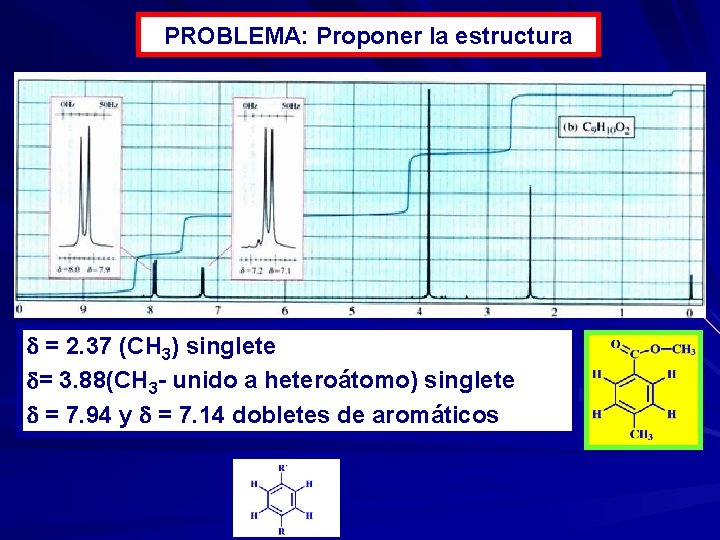 PROBLEMA: Proponer la estructura = 2. 37 (CH 3) singlete = 3. 88(CH 3