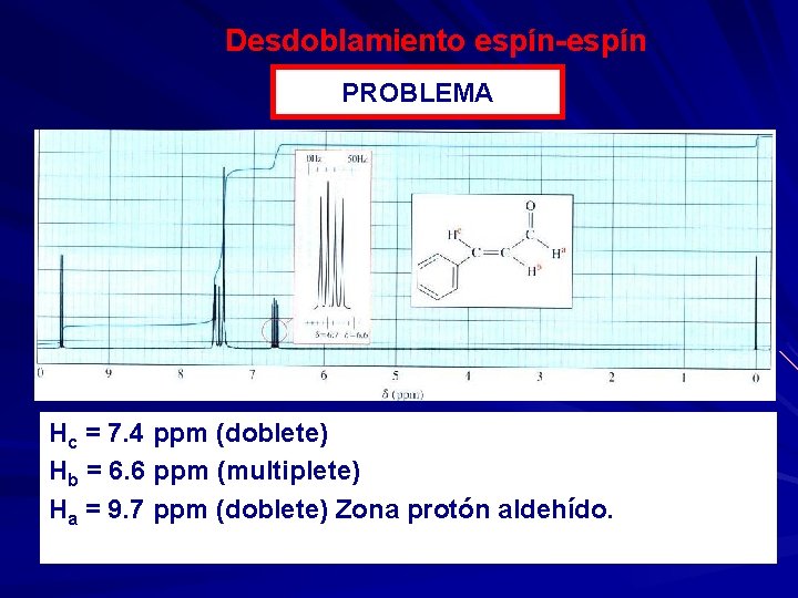 Desdoblamiento espín-espín PROBLEMA Hc = 7. 4 ppm (doblete) Hb = 6. 6 ppm