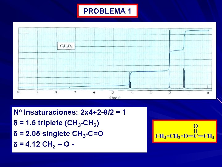 PROBLEMA 1 Nº Insaturaciones: 2 x 4+2 -8/2 = 1. 5 triplete (CH 3