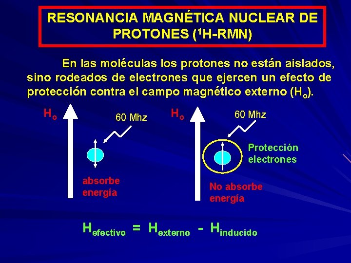 RESONANCIA MAGNÉTICA NUCLEAR DE PROTONES (1 H-RMN) En las moléculas los protones no están