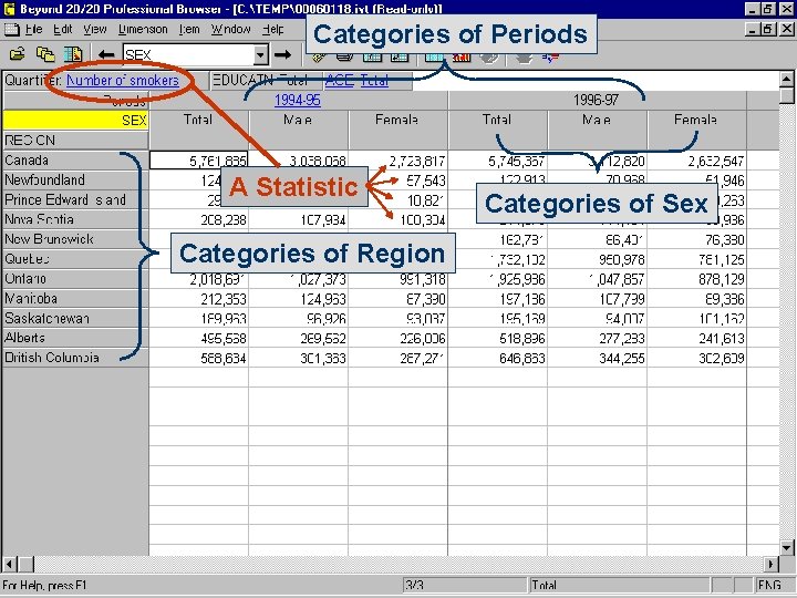 Categories of Periods A Statistic Categories of Region Categories of Sex 