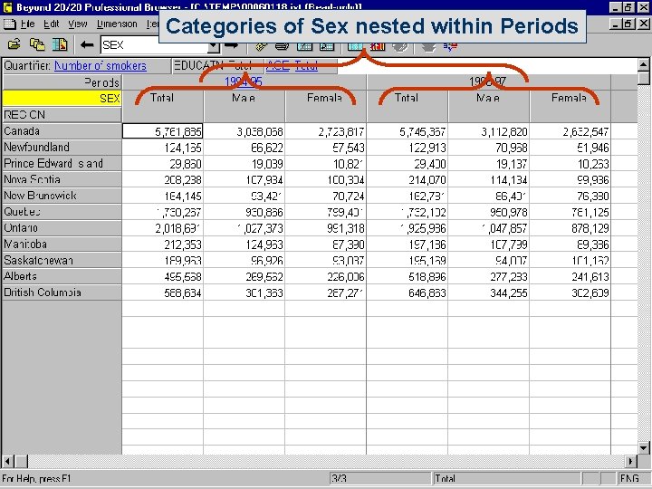 Categories of Sex nested within Periods 