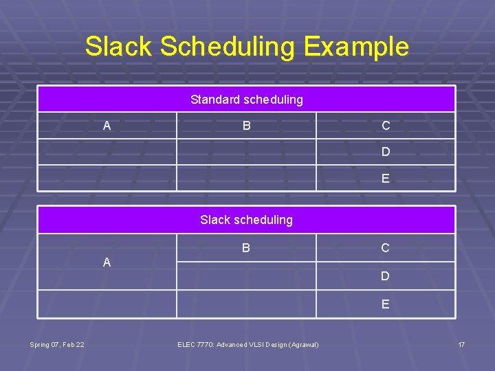 Slack Scheduling Example Standard scheduling A B C D E Slack scheduling A B