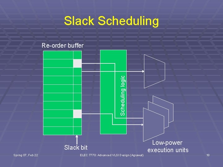 Slack Scheduling logic Re-order buffer Slack bit Spring 07, Feb 22 ELEC 7770: Advanced