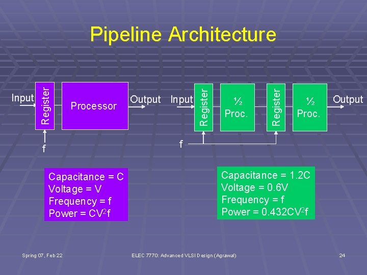 Output Input ½ Proc. Register Processor Register Input Register Pipeline Architecture ½ Proc. Output