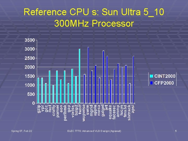 Reference CPU s: Sun Ultra 5_10 300 MHz Processor Spring 07, Feb 22 ELEC