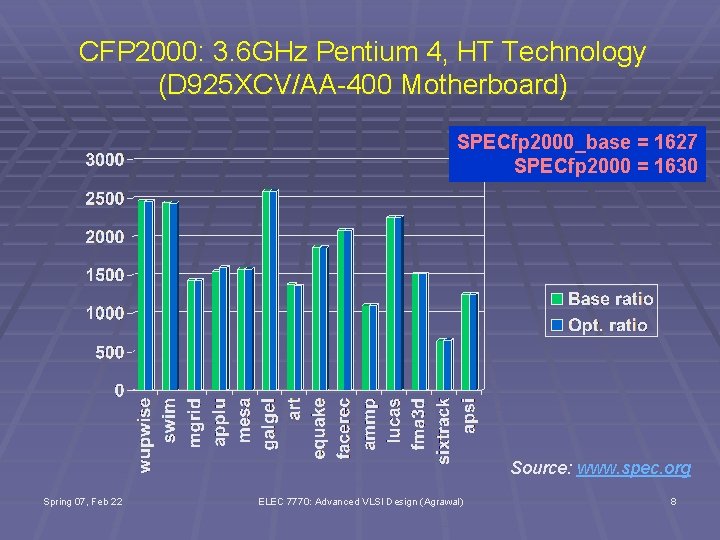CFP 2000: 3. 6 GHz Pentium 4, HT Technology (D 925 XCV/AA-400 Motherboard) SPECfp