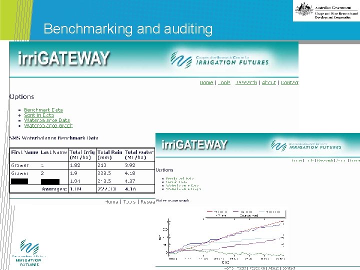 Benchmarking and auditing 