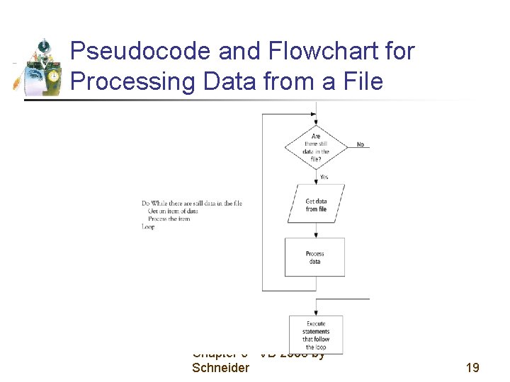 Pseudocode and Flowchart for Processing Data from a File Chapter 6 - VB 2008 Pseudocode and Flowchart for Processing Data from a File Chapter 6 - VB 2008