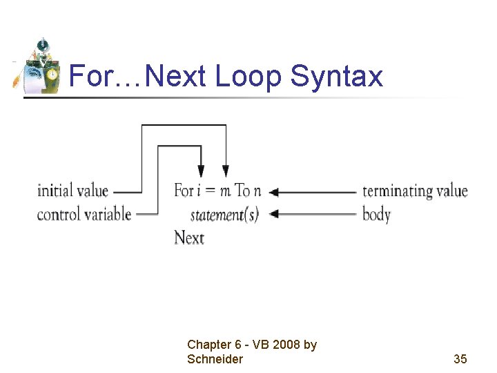 For…Next Loop Syntax Chapter 6 - VB 2008 by Schneider 35 For…Next Loop Syntax Chapter 6 - VB 2008 by Schneider 35