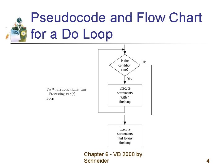 Pseudocode and Flow Chart for a Do Loop Chapter 6 - VB 2008 by Pseudocode and Flow Chart for a Do Loop Chapter 6 - VB 2008 by