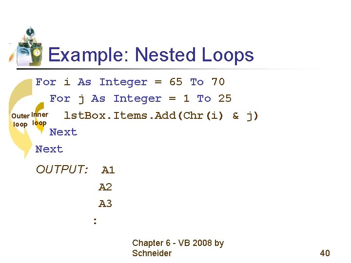 Example: Nested Loops For i As Integer = 65 To 70 For j As Example: Nested Loops For i As Integer = 65 To 70 For j As