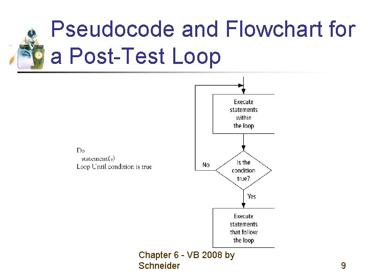 Pseudocode and Flowchart for a Post-Test Loop Chapter 6 - VB 2008 by Schneider Pseudocode and Flowchart for a Post-Test Loop Chapter 6 - VB 2008 by Schneider