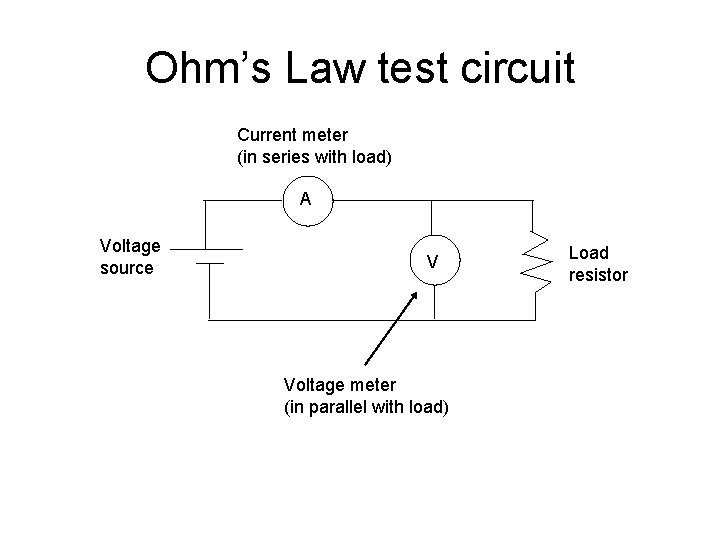 Ohm’s Law test circuit Current meter (in series with load) A Voltage source V