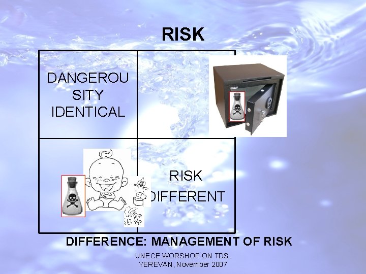 RISK DANGEROU SITY IDENTICAL RISK DIFFERENT DIFFERENCE: MANAGEMENT OF RISK UNECE WORSHOP ON TDS,