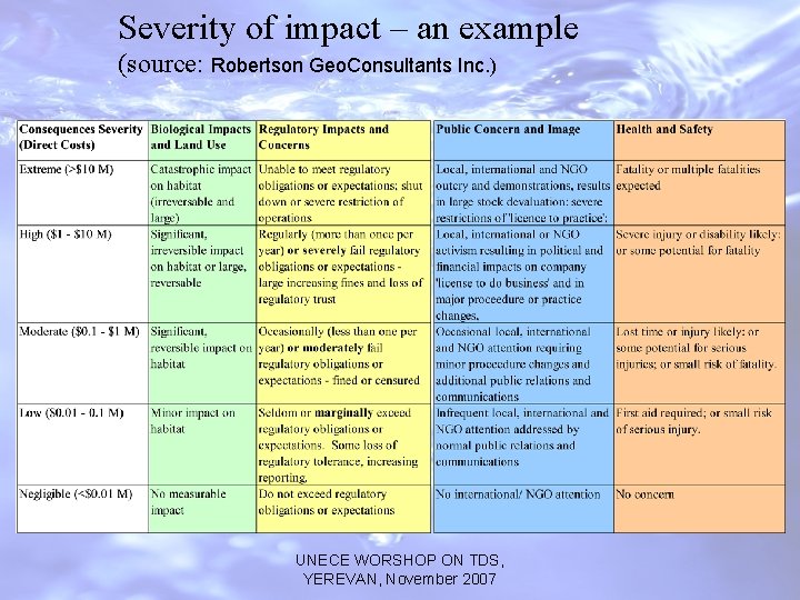 Severity of impact – an example (source: Robertson Geo. Consultants Inc. ) UNECE WORSHOP