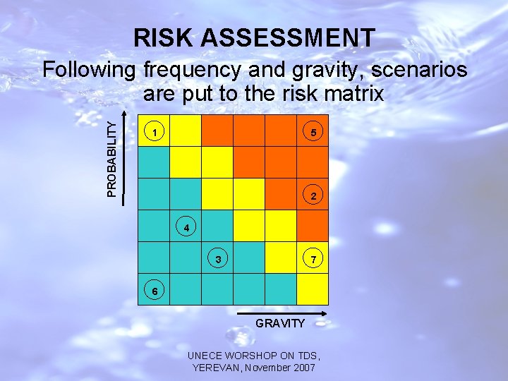 RISK ASSESSMENT PROBABILITY Following frequency and gravity, scenarios are put to the risk matrix