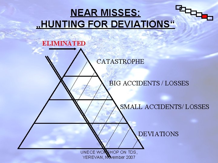 NEAR MISSES: „HUNTING FOR DEVIATIONS“ ELIMINATED CATASTROPHE BIG ACCIDENTS / LOSSES SMALL ACCIDENTS/ LOSSES