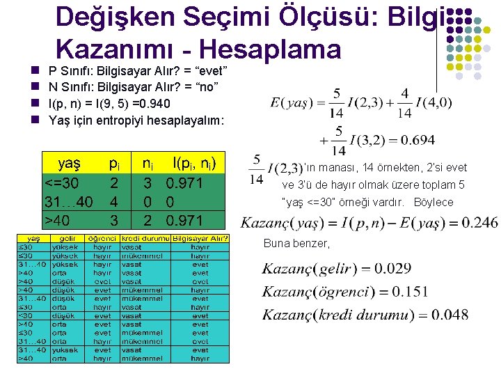 Değişken Seçimi Ölçüsü: Bilgi Kazanımı - Hesaplama P Sınıfı: Bilgisayar Alır? = “evet” g