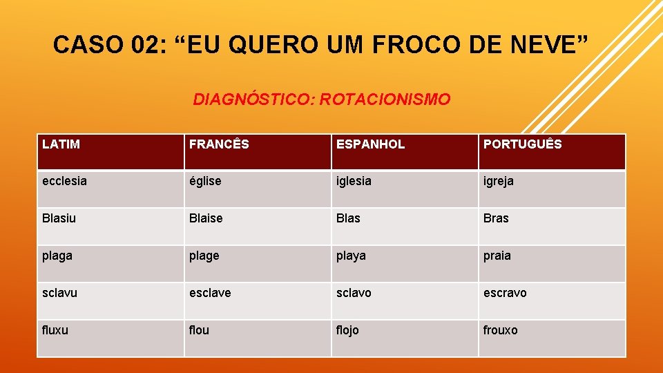 CASO 02: “EU QUERO UM FROCO DE NEVE” DIAGNÓSTICO: ROTACIONISMO LATIM FRANCÊS ESPANHOL PORTUGUÊS