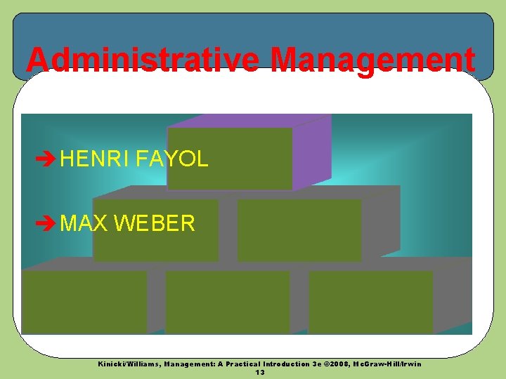 Administrative Management èHENRI FAYOL èMAX WEBER Kinicki/Williams, Management: A Practical Introduction 3 e ©