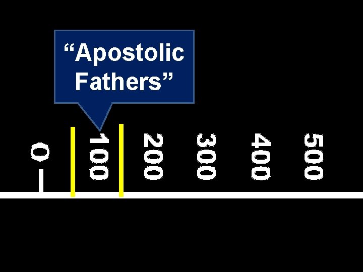 “Apostolic Fathers” 