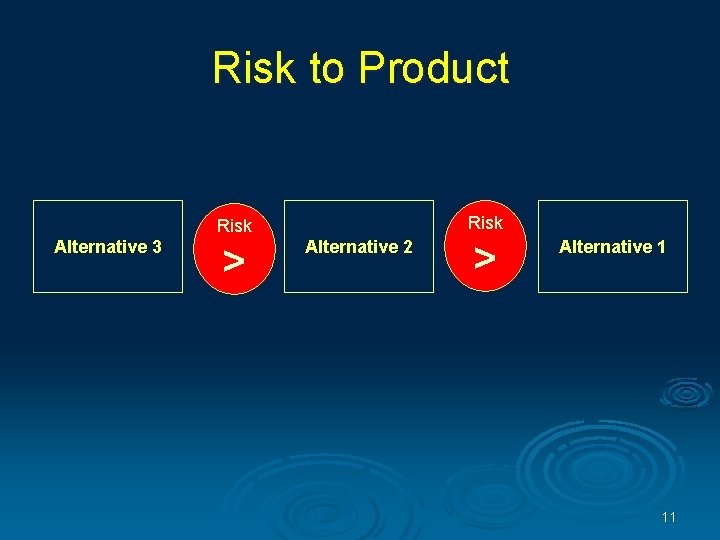 Risk to Product Risk Alternative 3 > Alternative 2 > Alternative 1 11 
