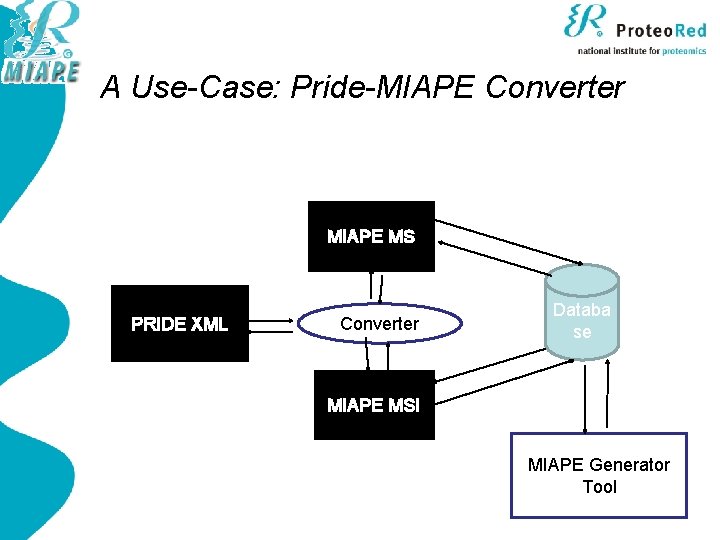 A Use-Case: Pride-MIAPE Converter MIAPE MS PRIDE XML Converter Databa se MIAPE MSI MIAPE