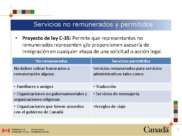 Servicios no remunerados y permitidos • Proyecto de ley C-35: Permite que representantes no