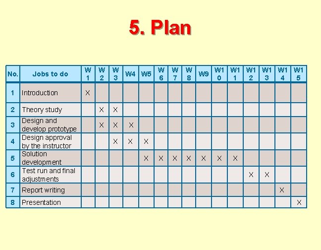 5. Plan No. Jobs to do 1 Introduction 2 Theory study 3 4 5