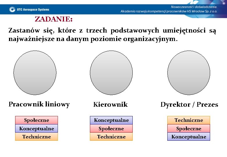 ZADANIE: Zastanów się, które z trzech podstawowych umiejętności są najważniejsze na danym poziomie organizacyjnym.