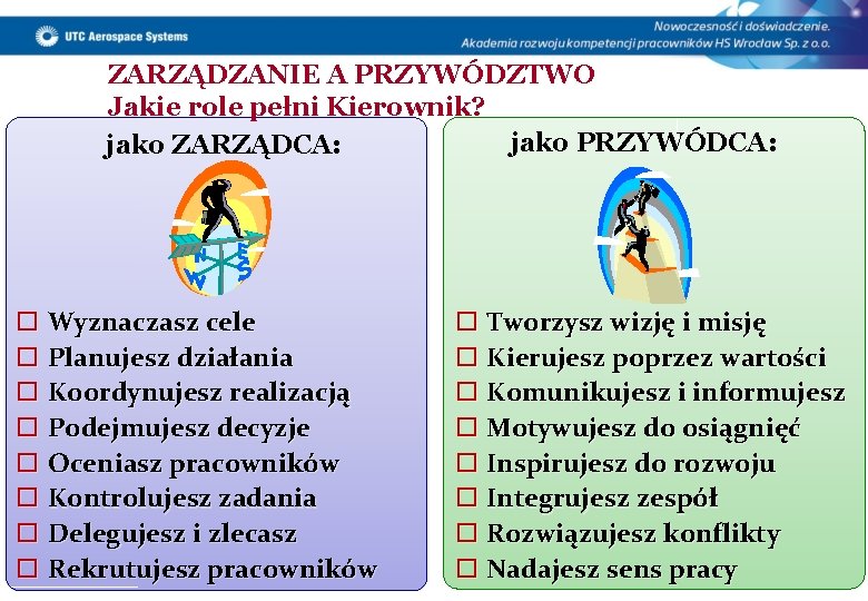 ZARZĄDZANIE A PRZYWÓDZTWO Jakie role pełni Kierownik? jako PRZYWÓDCA: jako ZARZĄDCA: o Wyznaczasz cele