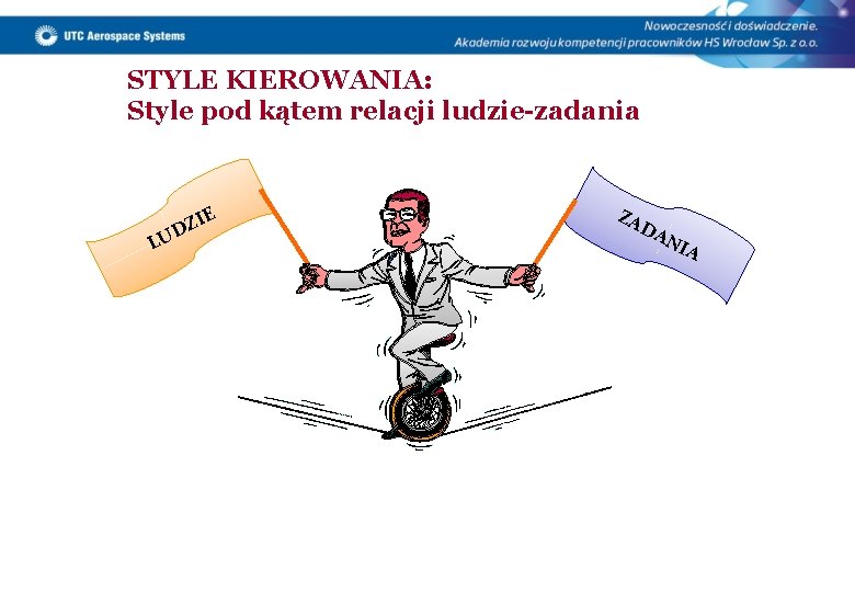 STYLE KIEROWANIA: Style pod kątem relacji ludzie-zadania LU IE Z D ZA DA NI