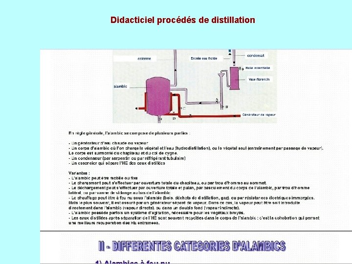 Didacticiel procédés de distillation 