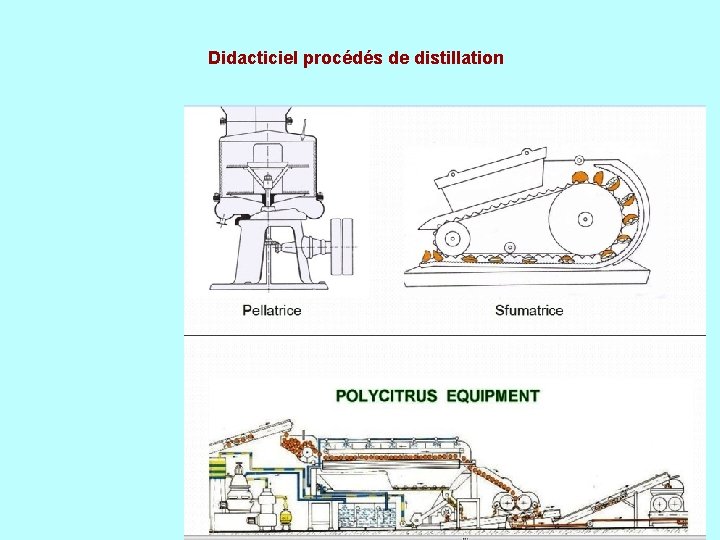 Didacticiel procédés de distillation 