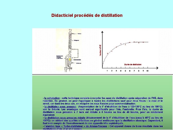 Didacticiel procédés de distillation 