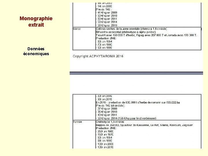 Monographie extrait Données économiques 