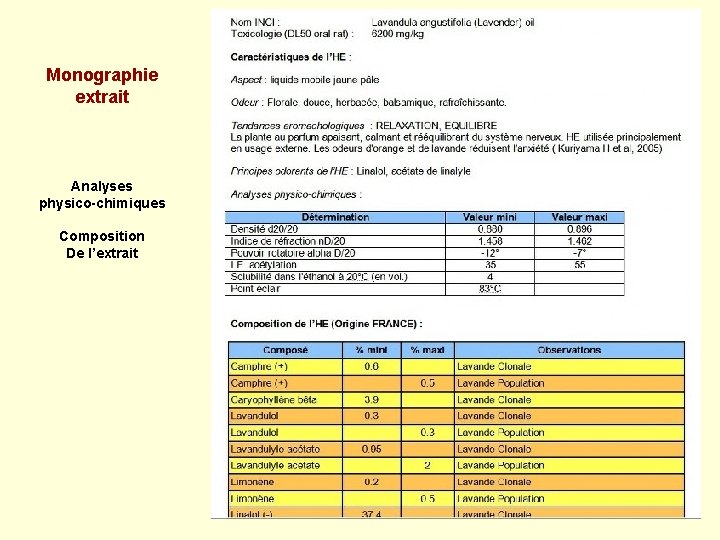 Monographie extrait Analyses physico-chimiques Composition De l’extrait 