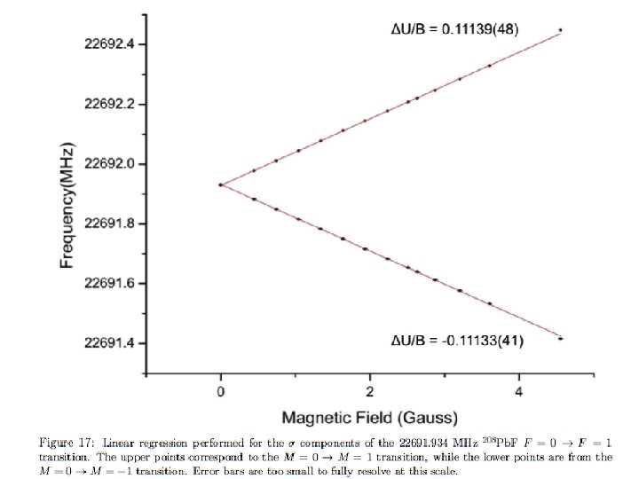 HIGH RESOLUTION ROTATIONAL SPECTROSCOPY STUDY OF THE ZEEMAN