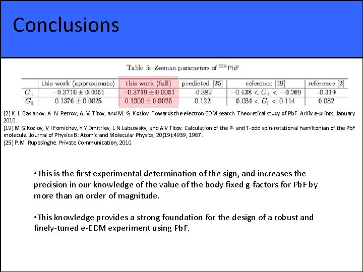 Conclusions [2] K. I. Baklanov, A. N. Petrov, A. V. Titov, and M. G.