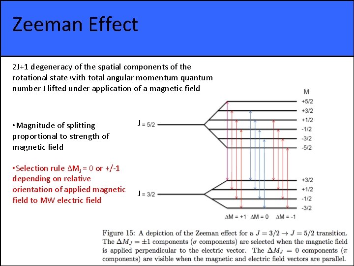Zeeman Effect 2 J+1 degeneracy of the spatial components of the rotational state with