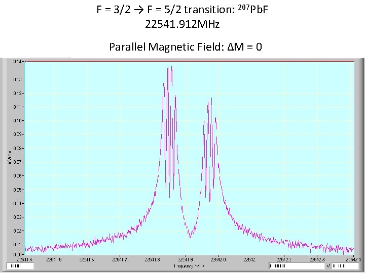 F = 3/2 → F = 5/2 transition: 207 Pb. F 22541. 912 MHz